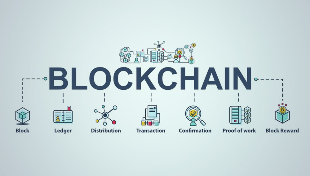 Types de blockchains